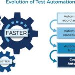 codeless automation testing tools