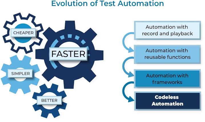 codeless automation testing tools